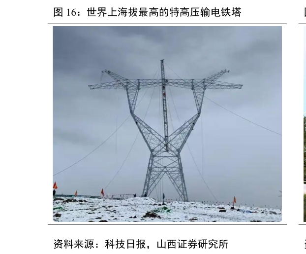 各位网友请教一下世界上海拔最高的特高压输电铁塔