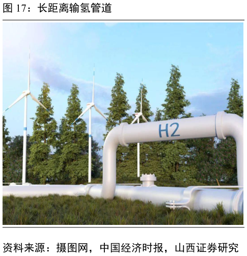 咨询下各位长距离输氢管道