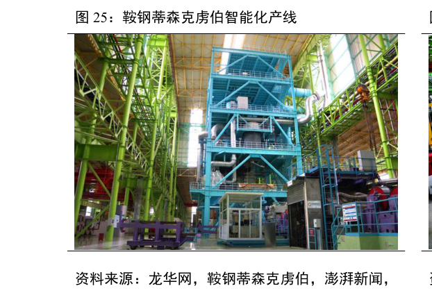 咨询大家鞍钢蒂森克虏伯智能化产线