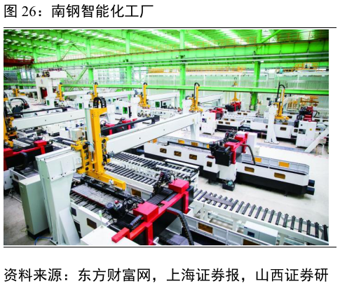 请问一下南钢智能化工厂