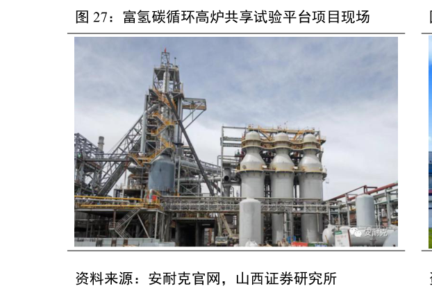 一起讨论下富氢碳循环高炉共享试验平台项目现场