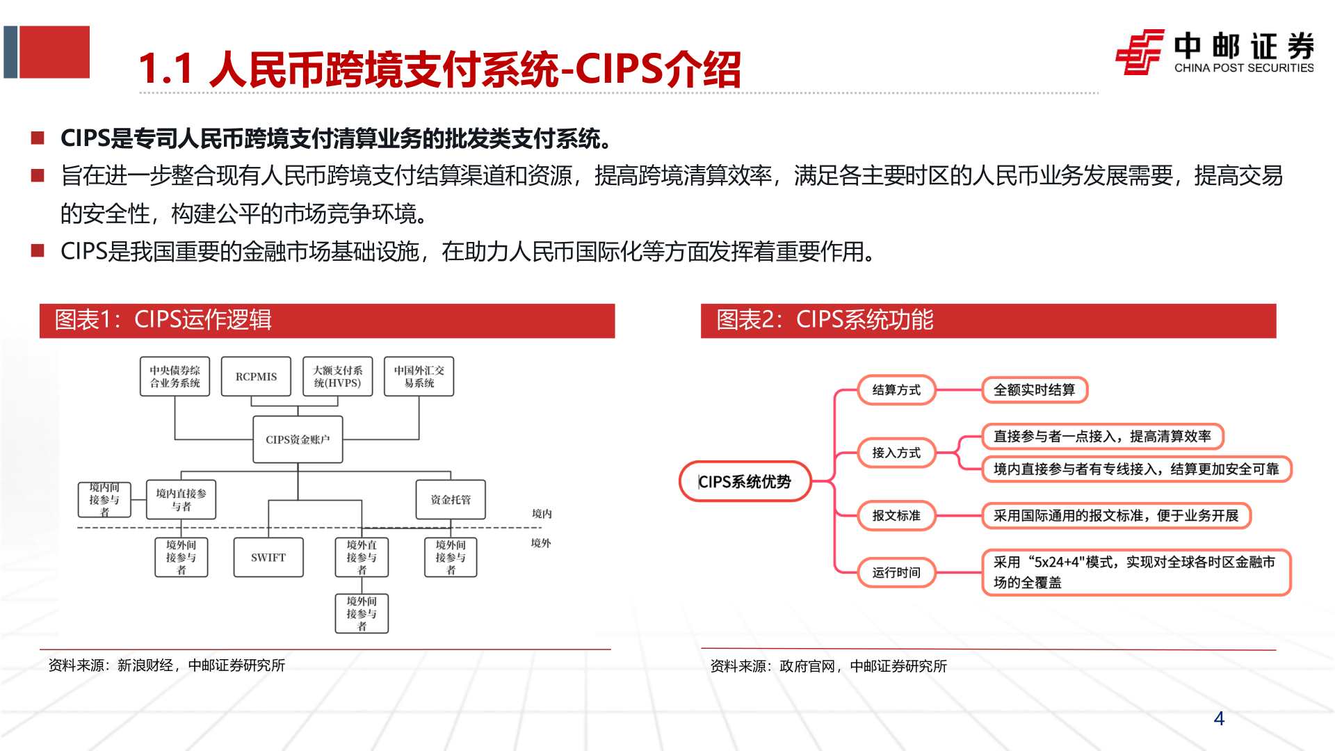 请问一下1.1 人民币跨境支付系统-CIPS介绍