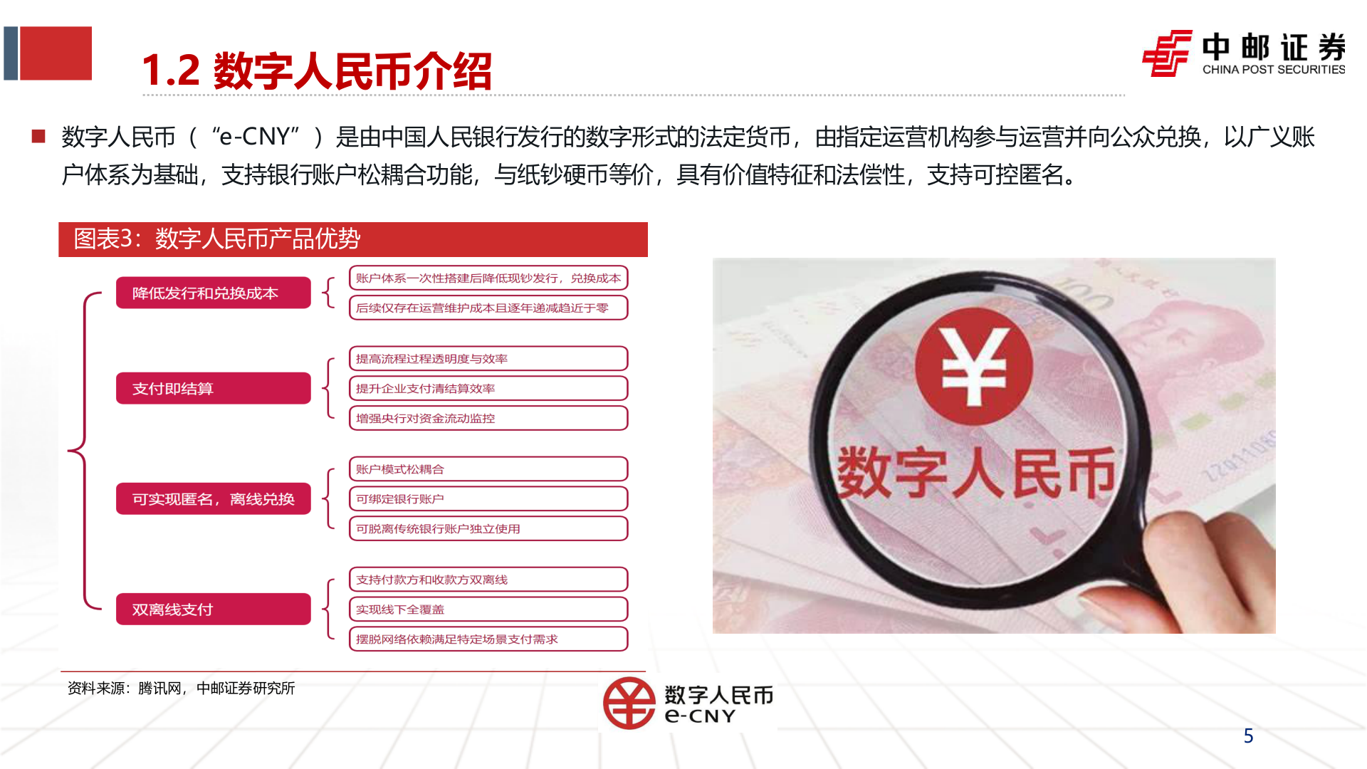 想问下各位网友1.2 数字人民币介绍