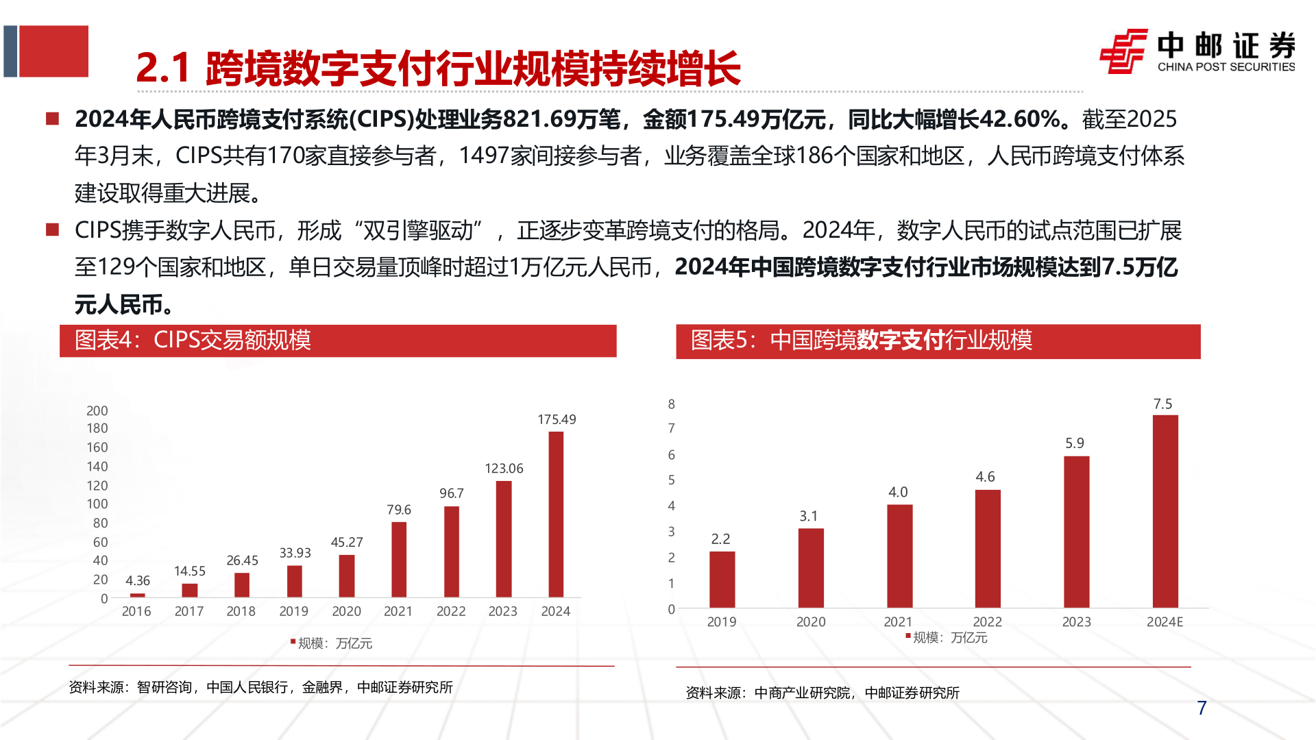想关注一下2.1 跨境数字支付行业规模持续增长