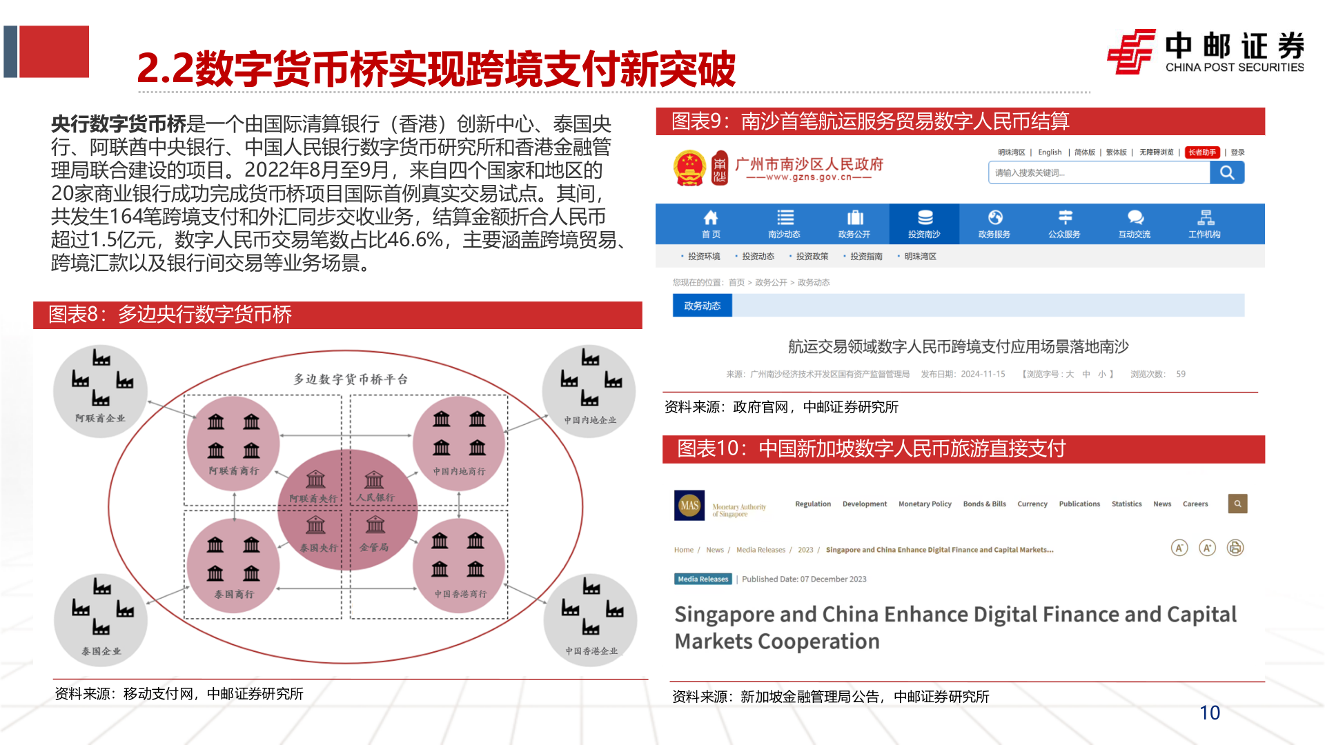 我想了解一下2.2数字货币桥实现跨境支付新突破
