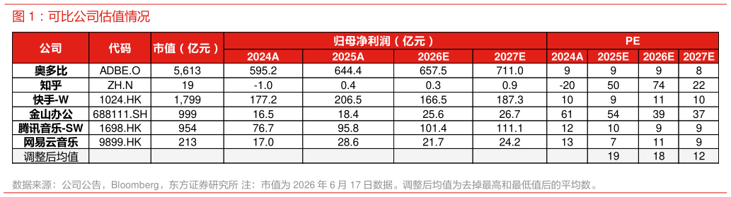 一起讨论下可比公司估值情况