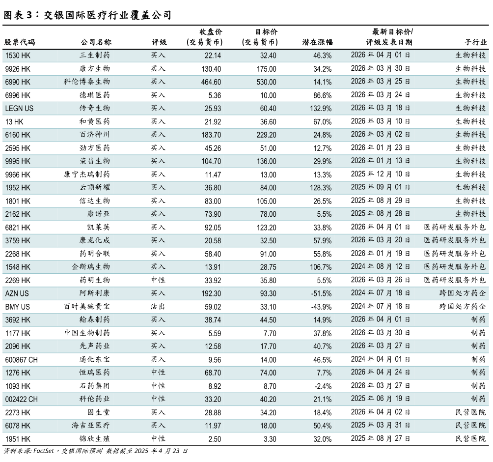 如何了解交银国际医疗行业覆盖公司