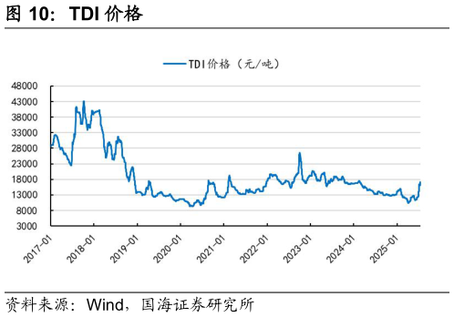 一起讨论下TDI 价格