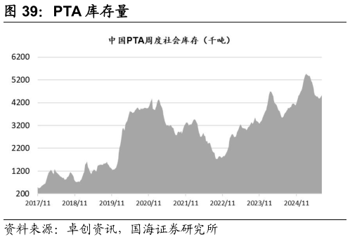 咨询下各位PTA 库存量