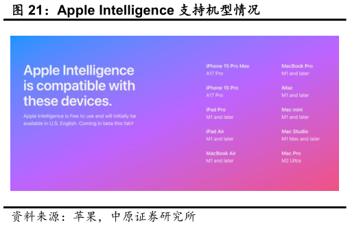怎样理解Apple Intelligence 支持机型情况