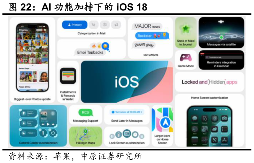 你知道AI 功能加持下的 iOS 18