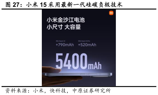 想关注一下小米 15 采用最新一代硅碳负极技术