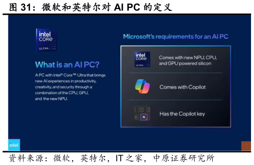 想问下各位网友微软和英特尔对 AI PC 的定义