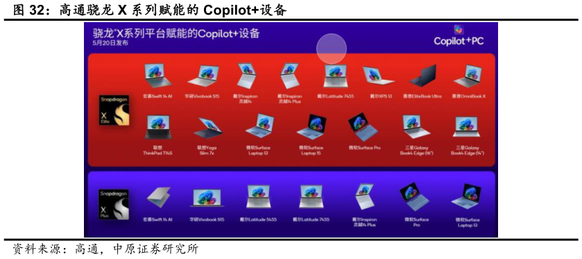 怎样理解高通骁龙 X 系列赋能的 Copilot设备