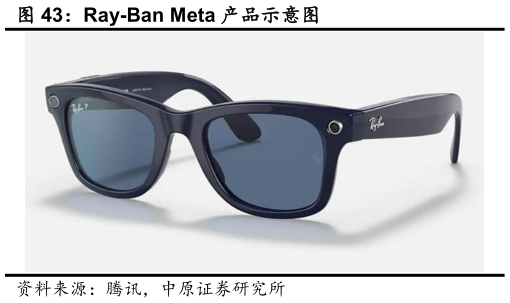 如何了解Ray-Ban Meta 产品示意图