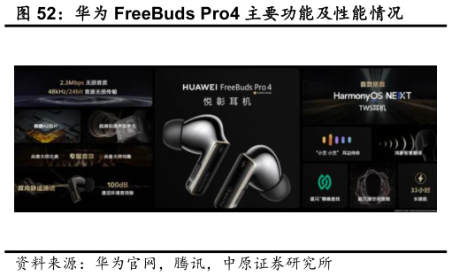 咨询大家华为 FreeBuds Pro4 主要功能及性能情况