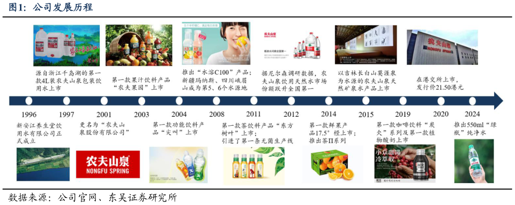 一起讨论下公司发展历程?
