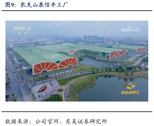 一起讨论下农夫山泉信丰工厂?