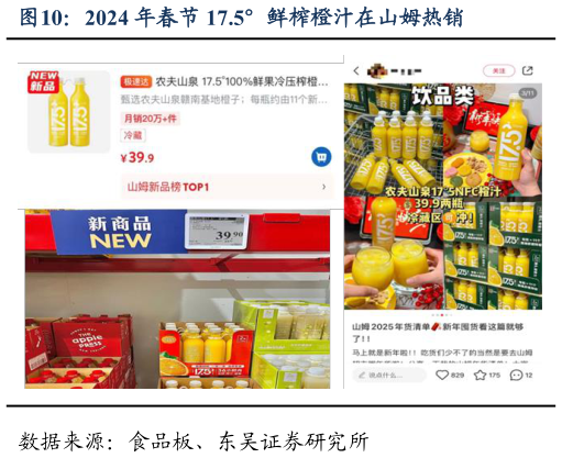 谁能回答2024 年春节 17.5鲜榨橙汁在山姆热销?