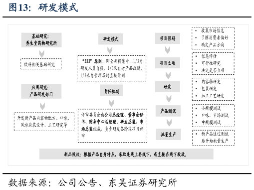 想问下各位网友研发模式?