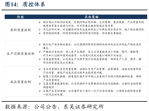 如何了解质控体系?