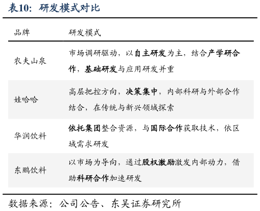 各位网友请教一下研发模式对比?