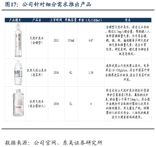 想关注一下公司针对细分需求推出产品?