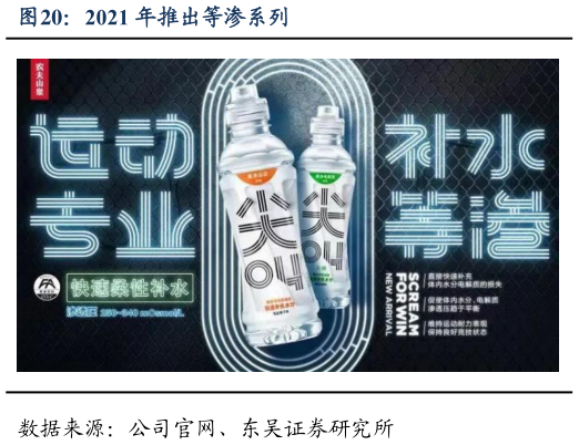 想问下各位网友2021 年推出等渗系列?