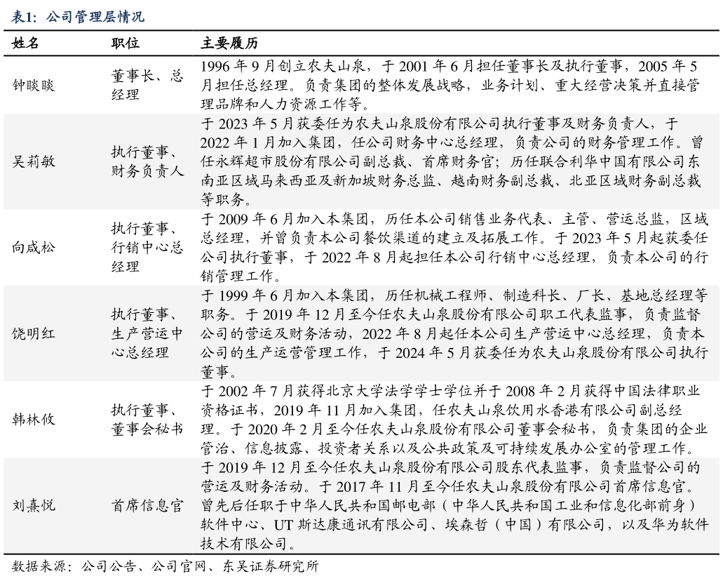 如何了解公司管理层情况?