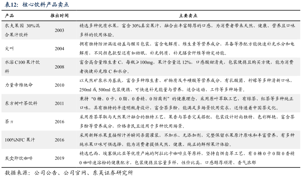 怎样理解核心饮料产品卖点?