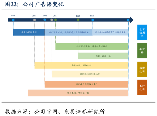怎样理解公司广告语变化?
