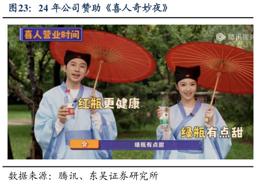 各位网友请教一下24 年公司赞助喜人奇妙夜?