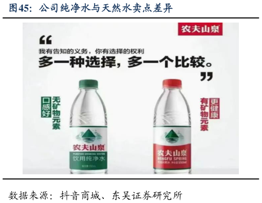 谁能回答公司纯净水与天然水卖点差异?