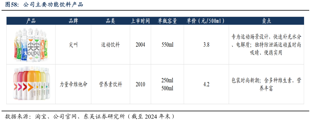 咨询下各位公司主要功能饮料产品?