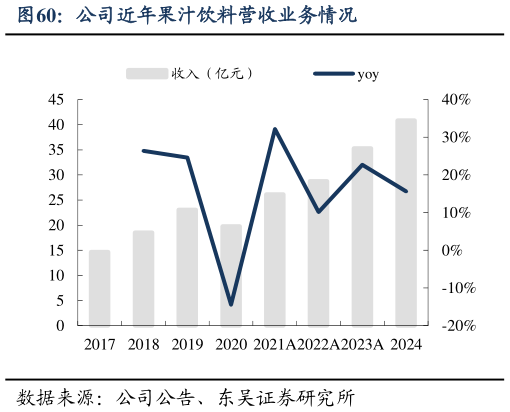怎样理解公司近年果汁饮料营收业务情况?