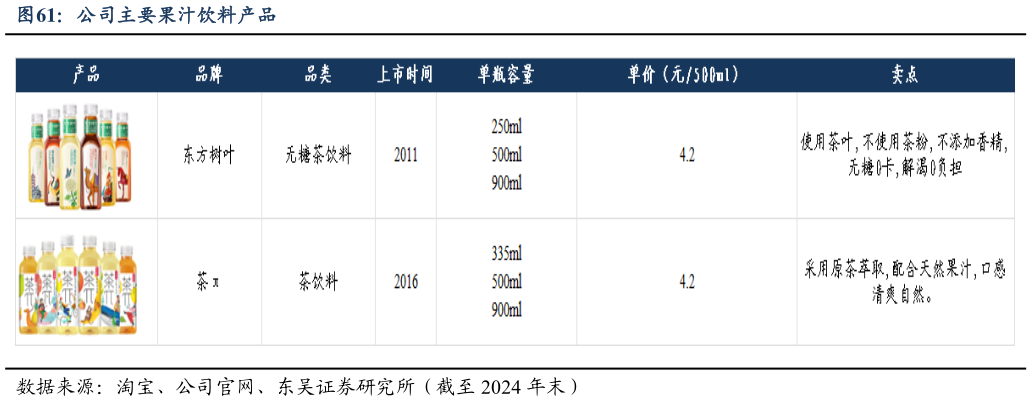 如何看待公司主要果汁饮料产品?
