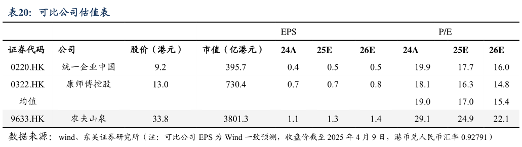 如何了解可比公司估值表?