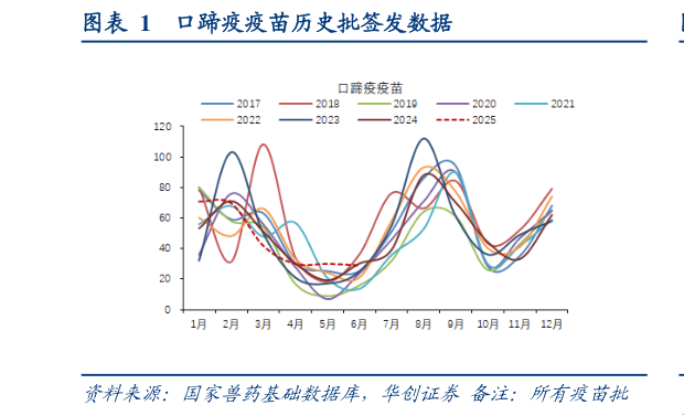 如何才能口蹄疫疫苗历史批签发数据