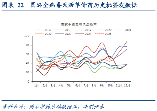如何才能圆环全病毒灭活单价苗历史批签发数据