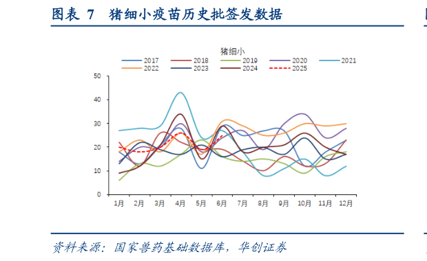 如何看待猪细小疫苗历史批签发数据