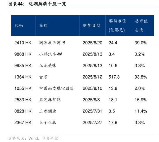 想问下各位网友近期解禁个股一览