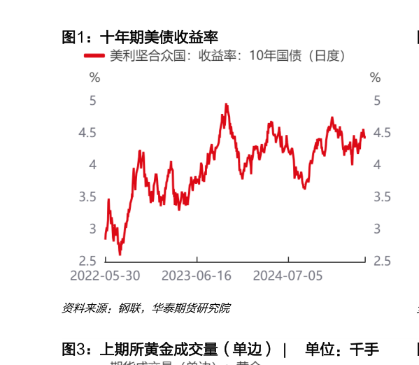 咨询大家十年期美债收益率