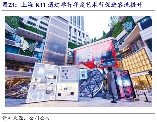 咨询下各位上海 K11 通过举行年度艺术节促进客流提升