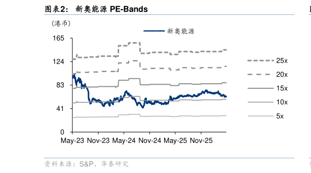 你知道新奥能源 PE-Bands?