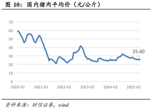 想问下各位网友国内猪肉平均价（元公斤）