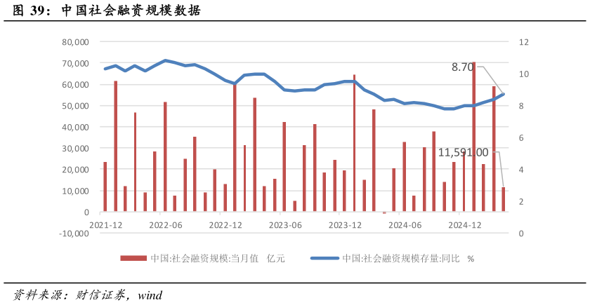 如何了解中国社会融资规模数据