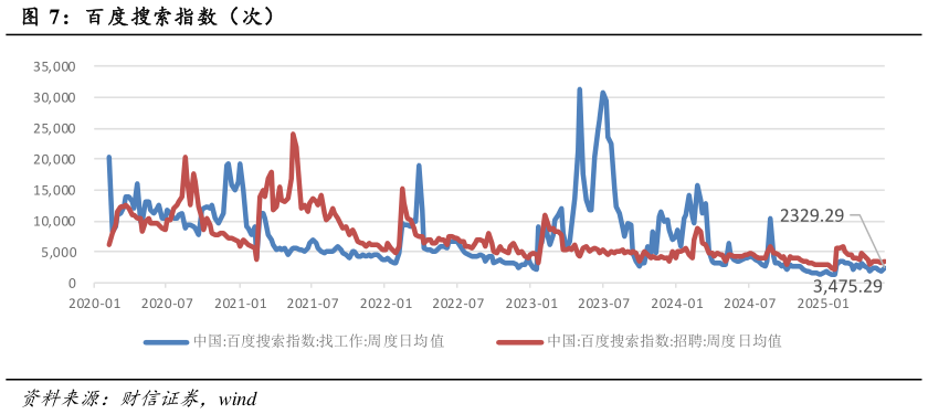 咨询大家百度搜索指数（次）