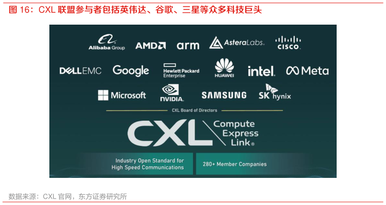 如何了解CXL 联盟参与者包括英伟达、谷歌、三星等众多科技巨头?
