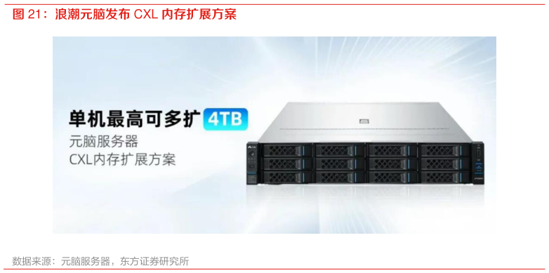 如何才能浪潮元脑发布 CXL 内存扩展方案?