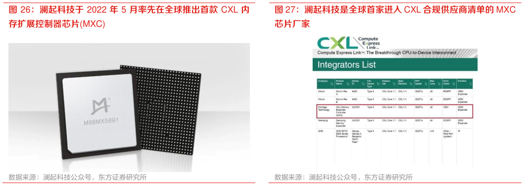 如何看待澜起科技于 2022 年 5 月率先在全球推出首款 CXL 内 澜起科技是全球首家进入 CXL 合规供应商清单的 MXC?